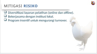 EDUGREAT – COPYRIGHT 2020. ALL RIGHTS RESERVED 13
E
G
 Diversifikasi layanan pelatihan (online dan offline).
 Bekerjasama dengan institusi lokal.
 Program insentif untuk mengurangi turnover.
MITIGASI RISIKO
 