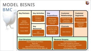 EDUGREAT – COPYRIGHT 2020. ALL RIGHTS RESERVED 9
E
G
MODEL BISNIS
BMC
 