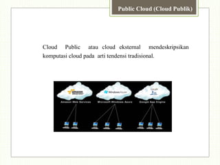 Kelompok 4 cloud computing | PPTX