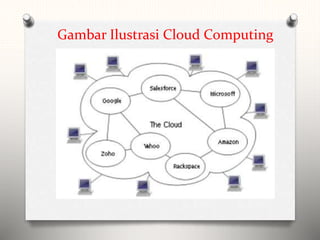 Gambar Ilustrasi Cloud Computing
 