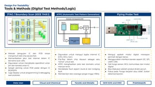 Kelompok 4_Design for Testability (1).pdf