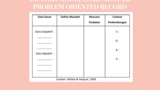 CONTOH MODEL DOKUMENTASI
PROBLEM ORIENTED RECORD
 