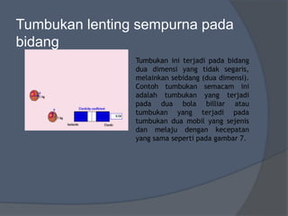 Tumbukan lenting sempurna pada
bidang
Tumbukan ini terjadi pada bidang
dua dimensi yang tidak segaris,
melainkan sebidang (dua dimensi).
Contoh tumbukan semacam ini
adalah tumbukan yang terjadi
pada dua bola billiar atau
tumbukan yang terjadi pada
tumbukan dua mobil yang sejenis
dan melaju dengan kecepatan
yang sama seperti pada gambar 7.
 