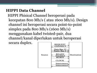HIPPI Data Channel
HIPPI Phisical Channel beroperasi pada
kecepatan 800 Mb/s ( atau 1600 Mb/s). Design
channel ini beroperasi secara point-to-point
simplex pada 800 Mb/s (1600 Mb/s)
menggunakan kabel twisted-pair, dua
channel/kanal diperlukan untuk beroperasi
secara duplex.

 