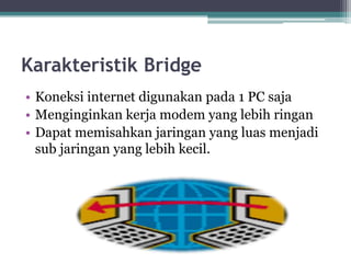Karakteristik Bridge
• Koneksi internet digunakan pada 1 PC saja
• Menginginkan kerja modem yang lebih ringan
• Dapat memisahkan jaringan yang luas menjadi
sub jaringan yang lebih kecil.

 