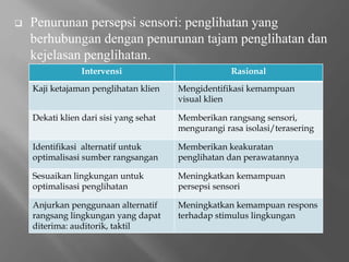  Penurunan persepsi sensori: penglihatan yang
berhubungan dengan penurunan tajam penglihatan dan
kejelasan penglihatan.
Intervensi Rasional
Kaji ketajaman penglihatan klien Mengidentifikasi kemampuan
visual klien
Dekati klien dari sisi yang sehat Memberikan rangsang sensori,
mengurangi rasa isolasi/terasering
Identifikasi alternatif untuk
optimalisasi sumber rangsangan
Memberikan keakuratan
penglihatan dan perawatannya
Sesuaikan lingkungan untuk
optimalisasi penglihatan
Meningkatkan kemampuan
persepsi sensori
Anjurkan penggunaan alternatif
rangsang lingkungan yang dapat
diterima: auditorik, taktil
Meningkatkan kemampuan respons
terhadap stimulus lingkungan
 