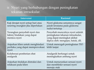  Nyeri yang berhubungan dengan peningkatan
tekanan intraokular.
Intervensi Rasional
Kaji derajat nyeri setiap hari atau
sesering mungkin jika diperlukan
Nyeri glukoma umumnya sangat
parah terutama pada glukoma
sudut tertutup
Terangkan penyebab nyeri dan
faktor/tindakan yang dapat
memicu nyeri
Penyebab munculnya nyeri adalah
peningkatan tekanan intraokular,
yang dapat meningkat akibat
dipicu oleh: mengejan, batuk, dll.
Anjurkan klien untuk menghindari
perilaku yang dapat memprovokasi
nyeri
Untuk mencegah peningkatan TIO
lebih lanjut
Kolaborasi pemberian obat
analgesik
Analgesik berfungsi untuk
meningkatkan ambang nyeri
Anjurkan tindakan distraksi dan
relaksasi pada klien
Untuk menurunkan sensasi nyeri
dan memblokir sensasi nyeri
menuju otak
 