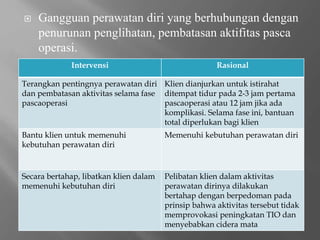  Gangguan perawatan diri yang berhubungan dengan
penurunan penglihatan, pembatasan aktifitas pasca
operasi.
Intervensi Rasional
Terangkan pentingnya perawatan diri
dan pembatasan aktivitas selama fase
pascaoperasi
Klien dianjurkan untuk istirahat
ditempat tidur pada 2-3 jam pertama
pascaoperasi atau 12 jam jika ada
komplikasi. Selama fase ini, bantuan
total diperlukan bagi klien
Bantu klien untuk memenuhi
kebutuhan perawatan diri
Memenuhi kebutuhan perawatan diri
Secara bertahap, libatkan klien dalam
memenuhi kebutuhan diri
Pelibatan klien dalam aktivitas
perawatan dirinya dilakukan
bertahap dengan berpedoman pada
prinsip bahwa aktivitas tersebut tidak
memprovokasi peningkatan TIO dan
menyebabkan cidera mata
 