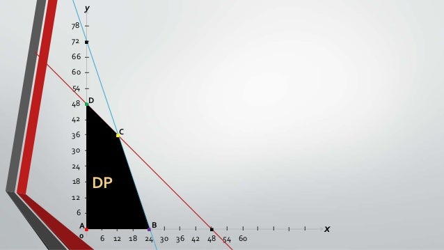 Contoh Soal Dan Pembahasan Program Linear