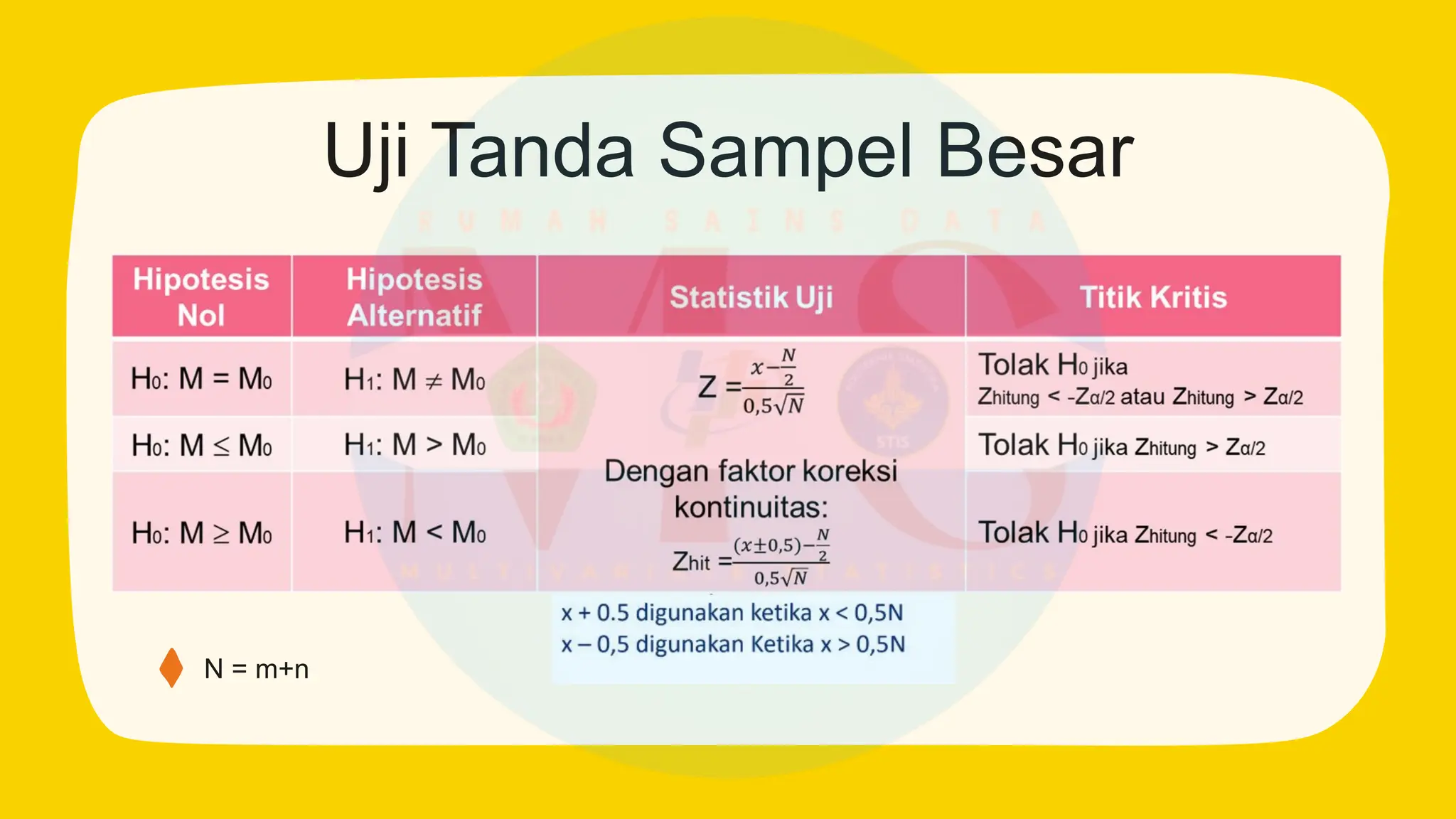 Run and Sign Test atau Uji Keacakan.pdf