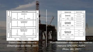 reserve and resource.pptx