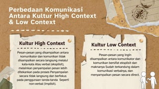 Kultur High Context
Pesan-pesan yang disampaikan antara
komunikator dan komunikan tidak
disampaikan secara langsung melalui
kata-kata Atau verbal (eksplisit),
melainkan penyampaian pesan lebih
ditekankan pada proses Penyampaian
secara tidak langsung dan berfokus
pada penggunaan tanda-tanda Seperti
non-verbal (implisit).
Pesan-pesan yang ingin
disampaikan antara komunikator dan
komunikan bersifat eksplisit dan
maknanya Sudah terkandung dalam
komunikasi verbalnya, dan
menyampaikan pesan secara direct.
Perbedaan Komunikasi
Perbedaan Komunikasi
Antara Kultur High Context
Antara Kultur High Context
& Low Context
& Low Context
Kultur Low Context
 