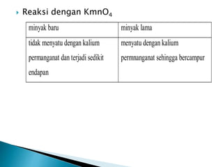  Reaksi dengan KmnO4
minyak baru minyak lama
tidak menyatu dengan kalium
permanganat dan terjadi sedikit
endapan
menyatu dengan kalium
permnanganat sehingga bercampur
 