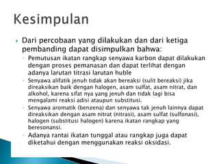  Dari percobaan yang dilakukan dan dari ketiga
pembanding dapat disimpulkan bahwa:
◦ Pemutusan ikatan rangkap senyawa karbon dapat dilakukan
dengan proses pemanasan dan dapat terlihat dengan
adanya larutan titrasi larutan huble
◦ Senyawa alifatik jenuh tidak akan bereaksi (sulit bereaksi) jika
direaksikan baik dengan halogen, asam sulfat, asam nitrat, dan
alkohol, karena sifat nya yang jenuh dan tidak lagi bisa
mengalami reaksi adisi ataupun substitusi.
◦ Senyawa aromatik (benzena) dan senyawa tak jenuh lainnya dapat
direaksikan dengan asam nitrat (nitrasi), asam sulfat (sulfonasi),
halogen (substitusi halogen) karena ikatan rangkap yang
beresonansi.
◦ Adanya rantai ikatan tunggal atau rangkap juga dapat
diketahui dengan menggunakan reaksi oksidasi.
 