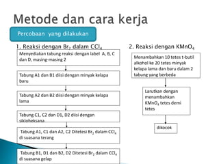 Percobaan yang dilakukan
1. Reaksi dengan Br2 dalam CCl4
Menyediakan tabung reaksi dengan label A, B, C
dan D, masing-masing 2
Tabung A1 dan B1 diisi dengan minyak kelapa
baru
Tabung A2 dan B2 diisi dengan minyak kelapa
lama
Tabung C1, C2 dan D1, D2 diisi dengan
sikloheksana
Tabung A1, C1 dan A2, C2 Ditetesi Br2 dalam CCl4
di suasana terang
Tabung B1, D1 dan B2, D2 Ditetesi Br2 dalam CCl4
di suasana gelap
2. Reaksi dengan KMnO4
Larutkan dengan
menambahkan
KMnO4 tetes demi
tetes
Menambahkan 10 tetes t-butil
alkohol ke 20 tetes minyak
kelapa lama dan baru dalam 2
tabung yang berbeda
dikocok
 