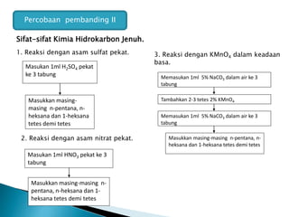 Percobaan pembanding II
Sifat-sifat Kimia Hidrokarbon Jenuh.
1. Reaksi dengan asam sulfat pekat.
Masukkan masing-
masing n-pentana, n-
heksana dan 1-heksana
tetes demi tetes
Masukan 1ml H2SO4 pekat
ke 3 tabung
2. Reaksi dengan asam nitrat pekat.
Masukkan masing-masing n-
pentana, n-heksana dan 1-
heksana tetes demi tetes
Masukan 1ml HNO3 pekat ke 3
tabung
3. Reaksi dengan KMnO4 dalam keadaan
basa.
Memasukan 1ml 5% NaCO3 dalam air ke 3
tabung
Tambahkan 2-3 tetes 2% KMnO4
Memasukan 1ml 5% NaCO3 dalam air ke 3
tabung
Masukkan masing-masing n-pentana, n-
heksana dan 1-heksana tetes demi tetes
 