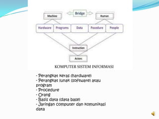Sisteminidapatbekerjadenganbaikapabilajumlah data yang disimpantidakterlalubanyak, bahkandapatbekerjadenganbaikpada data denganjumlahbanyaktetapihanyabilaproses yang dilakukanadalahsimpandanambil data. Sistemmulaitidakbekerjadenganbaiksaatdiperlukanprosesceksilangantar data, atausaat data berhubungandengan data lain.Dari keterangandiatasdapatdiambilkesimpulanyaitusistemfileadalahsistempenyimpanan data dengansistempengurutantertentudengantingkatketerkaitanantarfile yang sangatrendah. Beberapakekurangandarisistemfileadalah: