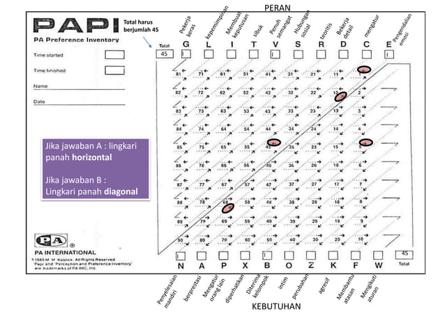 Cara SKORING PAPI kostik.pptx