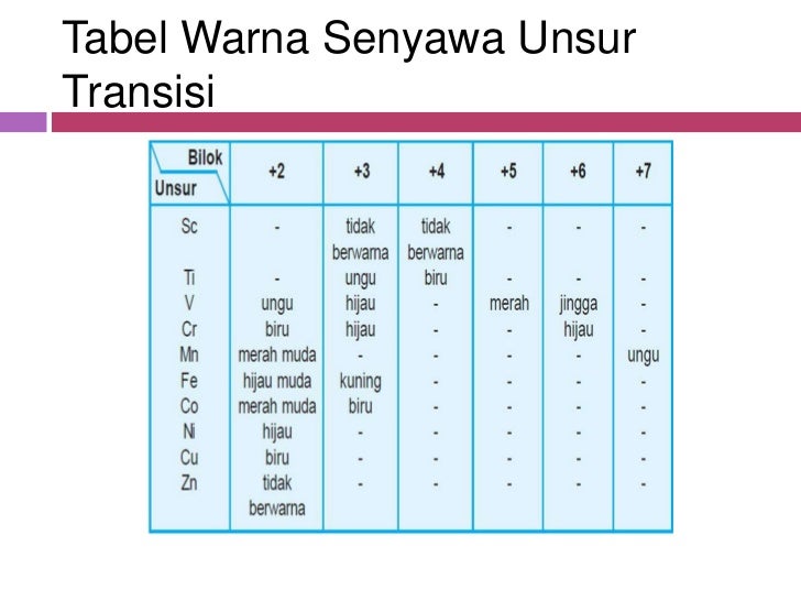 Unsur transisi new,kimia XII