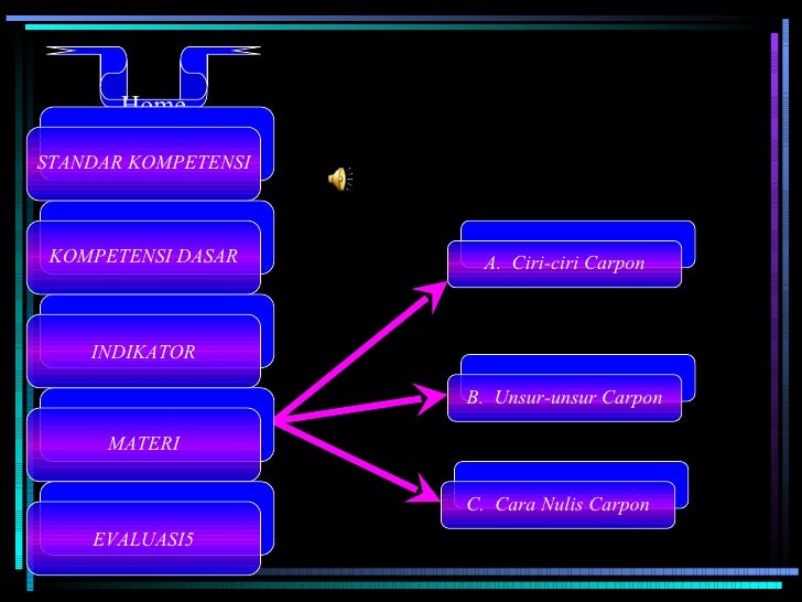 Kelompok 4 Xii Ips 4 Kelompok 4 Xii Ips 4