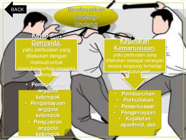 PENEGAKAN HAM DI INDONESIA PENEGAKAN HAM DI INDONESIA