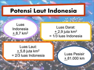 Potensi Laut Indonesia 
Luas 
Indonesia 
+ 8,7 km2 
Luas Darat: 
+ 2,9 juta km2 
= 1/3 luas Indonesia 
Luas Laut: 
+ 5,8 juta km2 
= 2/3 luas Indonesia Luas Pesisir 
+ 81.000 km 
 