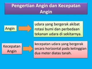 Pengertian Angin dan Kecepatan
Angin
kecepatan udara yang bergerak
secara horizontal pada ketinggian
dua meter diatas tanah.
udara yang bergerak akibat
rotasi bumi dan perbedaan
tekanan udara di sekitarnya.
Angin
Kecepatan
Angin
 