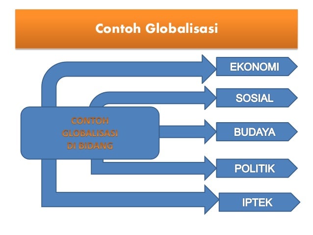 Kelompok 5 GLOBALISASI