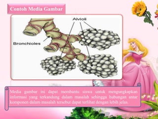 Media gambar ini dapat membantu siswa untuk mengungkapkan
informasi yang terkandung dalam masalah sehingga hubungan antar
komponen dalam masalah tersebut dapat terlihat dengan lebih jelas.
 