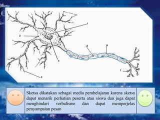 Sketsa dikatakan sebagai media pembelajaran karena sketsa
dapat menarik perhatian peserta atau siswa dan juga dapat
menghindari verbalisme dan dapat memperjelas
penyampaian pesan
 