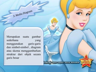 Merupakan suatu gambar
sederhana yang
menggunakan garis-garis
dan simbol-simbol , diagram
atau skema menggambarkan
struktur dari objek secara
garis besar
 