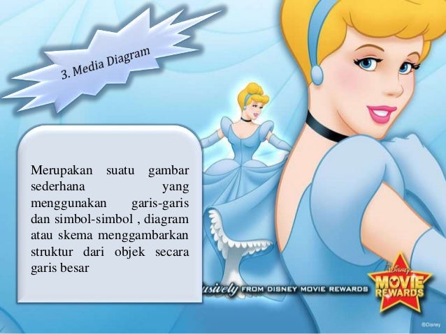 Media Pembelajaran