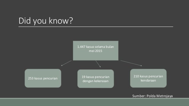 Pintu Gerbang Otomatis dengan One Time Password Berbasis 