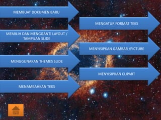 MEMBUAT DOKUMEN BARU
MEMILIH DAN MENGGANTI LAYOUT /
TAMPILAN SLIDE
MENGGUNAKAN THEMES SLIDE
MENAMBAHKAN TEKS
MENGATUR FORMAT TEKS
MENYISIPKAN CLIPART
MENYISIPKAN GAMBAR /PICTURE
 