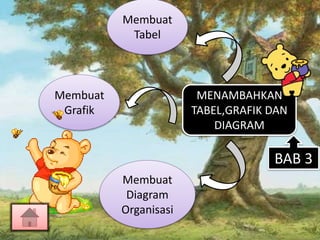 MENAMBAHKAN
TABEL,GRAFIK DAN
DIAGRAM
Membuat
Tabel
Membuat
Diagram
Organisasi
Membuat
Grafik
BAB 3
 