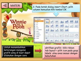 2. Pada kotak dialog insert Chart, pilih
column kemudian klik tombol OK
Untuk menambahkan
keterangan mengenai
grafik yang di buat dapat
dilakukan dengan cara
aktifkan grafik > klik ribbon
tab layout > pilih icon pada goup
labels atau axes sesuai dengan
kebutuhan
MATERI
 