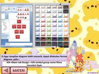5) Agar tampilan diagram lebih menarik, dapat dilakukan format
diagram, yaitu :
klik ribbon tab Design > klik tombol group name More
SmartArt Style
MATERI
 