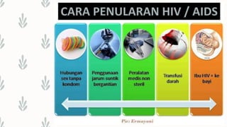 Askep dan Kasus HIV AIDS | PPTX