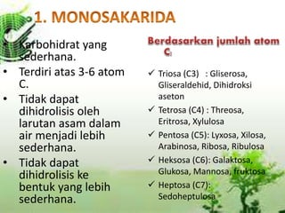 • Karbohidrat yang
sederhana.
• Terdiri atas 3-6 atom
C.
• Tidak dapat
dihidrolisis oleh
larutan asam dalam
air menjadi lebih
sederhana.
• Tidak dapat
dihidrolisis ke
bentuk yang lebih
sederhana.
 Triosa (C3) : Gliserosa,
Gliseraldehid, Dihidroksi
aseton
 Tetrosa (C4) : Threosa,
Eritrosa, Xylulosa
 Pentosa (C5): Lyxosa, Xilosa,
Arabinosa, Ribosa, Ribulosa
 Heksosa (C6): Galaktosa,
Glukosa, Mannosa, fruktosa
 Heptosa (C7):
Sedoheptulosa
 