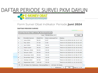 DAFTAR PERIODE SURVEI PKM DAYUN
 