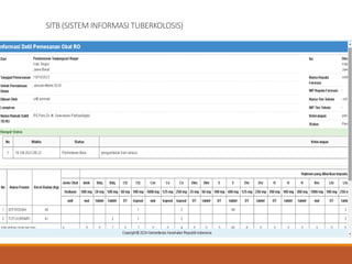 SITB (SISTEM INFORMASI TUBERKOLOSIS)
 