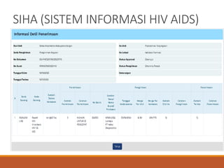 SIHA (SISTEM INFORMASI HIV AIDS)
 