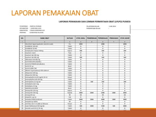 LAPORAN PEMAKAIAN OBAT
 