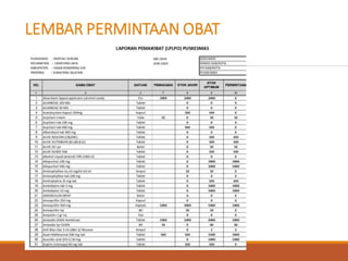 LEMBAR PERMINTAAN OBAT
 