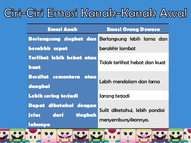 perkembangan sosio emosi kanak kanak prasekolah perkembangan sosio emosi kanak kanak prasekolah