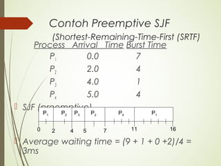 Contoh Preemptive SJF
(Shortest-Remaining-Time-First (SRTF)
Process Arrival Time Burst Time
P1 0.0 7
P2 2.0 4
P3 4.0 1
P4 5.0 4
 SJF (preemptive)
 Average waiting time = (9 + 1 + 0 +2)/4 =
3ms
P1 P3P2
42 110
P4
5 7
P2 P1
16
 