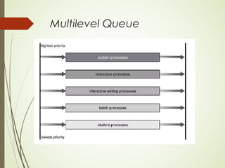 Multilevel Queue
 