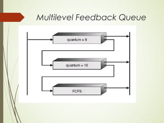 Multilevel Feedback Queue
 