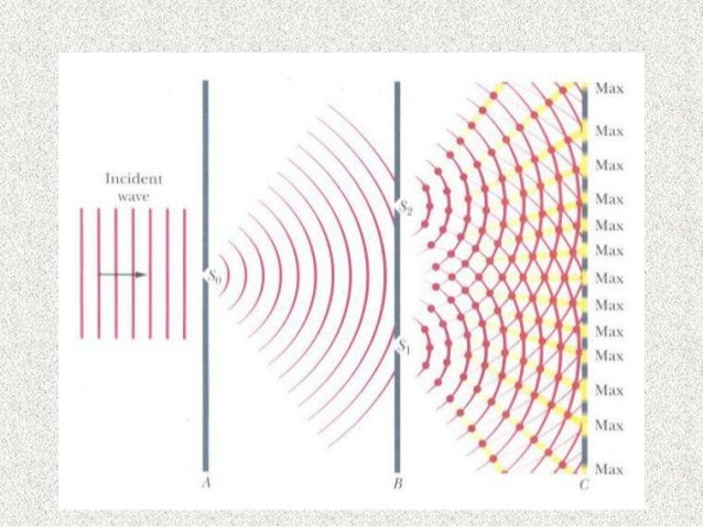 Kelompok 5 fisika - interferensi gelombang cahaya