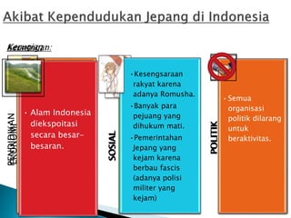 Keuntngan:
PENDIDIKAN
•Bahasa Indonesia
dijadikan sebagai
bahasa pengantar
dalam dunia
pendidikan.
•Adanya
kesempatan bagi
rakyat Indonesia
untuk
memperoleh
pendidikan /
bersekolah.
SOSIAL •Status sosial
pribumi
mengalami
kenaikan.
•Didirikannya PETA,
para pemuda
dapat memperoleh
pendidikan militer
dan penanaman
jiwa nasionalis.
POLITIK
•Kesempatan
bagi bangsa
Indonesia
untuk menjadi
birokrat.
Kerugian :
EKONOMI
• Alam Indonesia
diekspoitasi
secara besar-
besaran.
SOSIAL
•Kesengsaraan
rakyat karena
adanya Romusha.
•Banyak para
pejuang yang
dihukum mati.
•Pemerintahan
Jepang yang
kejam karena
berbau fascis
(adanya polisi
militer yang
kejam)
POLITIK
•Semua
organisasi
politik dilarang
untuk
beraktivitas.
 